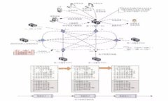   Token Store钱包正规吗？全