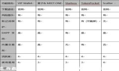 打造您的数字财富：全面