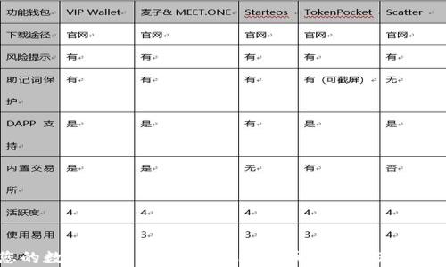 打造您的数字财富:全面解析比特币钱包iOS手机客户端