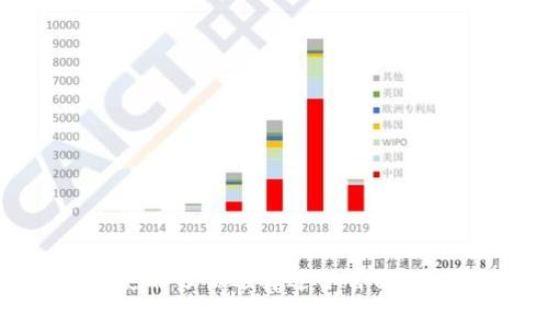 对于苹果设备（如iPhone、iPad）上的USDT钱包，有多种应用可以选择。下面是一些常见的USDT钱包英文名字：

1. **Tether Wallet**
2. **Trust Wallet**
3. **Exodus Wallet**
4. **Coinbase Wallet**
5. **Atomic Wallet**
6. **GoCrypto Wallet**
7. **TokenPocket**

这些钱包各有特点，用户可以根据需求和使用习惯选择适合自己的USDT钱包。