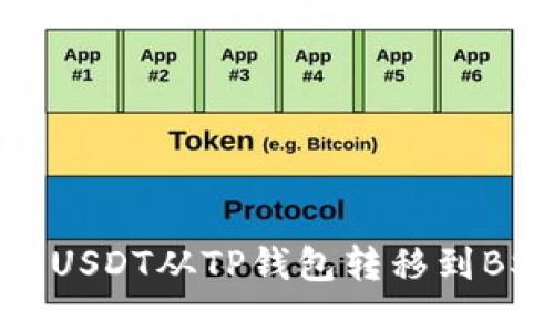如何将USDT从TP钱包转移到BSC链上