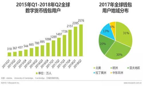 要生成以太坊钱包，您可以使用Python中的`web3.py`库，这是一个与以太坊区块链交互的Python库。以下是一个示例代码，展示了如何生成以太坊钱包（即密钥对）并导出助记词。

首先，您需要安装`web3`库和`eth-keyfile`库。可以使用以下命令安装：

```bash
pip install web3 eth-keyfile
```

接下来，您可以使用以下代码生成以太坊钱包：

```python
import os
import json
from web3 import Web3
from eth_account import Account

# 功能函数：生成以太坊钱包
def generate_ethereum_wallet():
    # 生成随机私钥
    private_key = os.urandom(32).hex()
    
    # 根据私钥获取地址
    account = Account.from_key(private_key)
    
    # 返回钱包信息
    return {
        