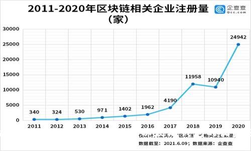 ### 投资以太坊:5个热门以太坊钱包的收益分析