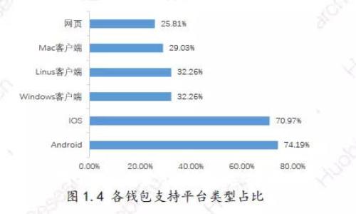 狗狗币的最佳钱包选择指南
