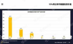 如何使用MetaMask钱包管理和