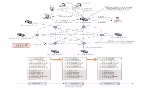 这是一个比较复杂的话题,尤其涉及到金融和法律。关于“Cloud Token 云钱包传销”,我们可以深入探讨这一主题。但请注意,参与任何形式的传销和非法金融活动是非常危险且可能违法的,以下内容仅作为信息分享。
###
深入解析Cloud Token云钱包:是否真的涉及传销?