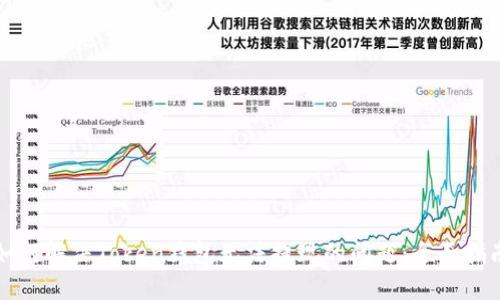 如何解决Token钱包无法提现的问题:全面指南