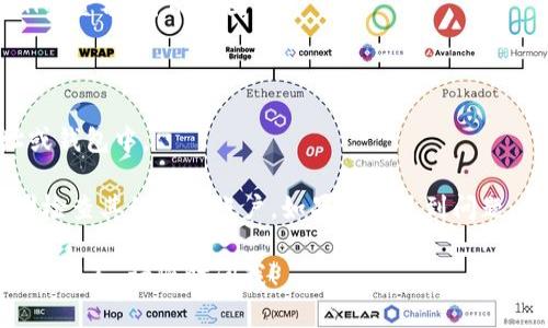 要查看您在Token钱包中ETH（以太坊）的金额，您可以按照以下步骤操作：

1. **打开您的Token钱包应用**：如果您使用的是移动设备，请在手机上打开Token钱包应用。

2. **登录您的账户**：输入您的密码或使用其他身份验证方式登录到您的钱包。

3. **查看资产**：在主界面或者资产管理界面，您应该能看到各类数字货币的列表，其中包括ETH。

4. **查看金额**：点击ETH，您就能查看当前持有的ETH数量以及其对应的美元或其他货币的价值。

如果您在Token钱包无法找到ETH的金额，可能是因为：

- 钱包未正确同步。
- 资产管理界面可能需要刷新。
- 您的ETH可能存储在其他地址或钱包中。

确保您输入的是正确的地址，或者检查其他钱包账户。如果仍然遇到问题，建议联系Token钱包的客服支持。

如果您有其他问题或需要更详细的解答，请随时问我！