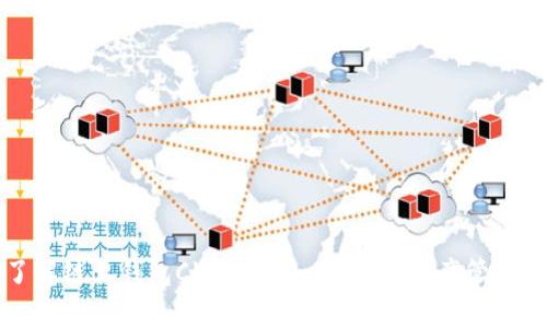 深入了解链上钱包Cloud Token:数字资产管理的未来