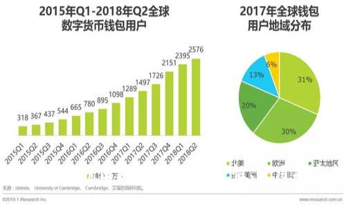 深入了解Plus Token区块链钱包:安全性、使用指南与未来趋势