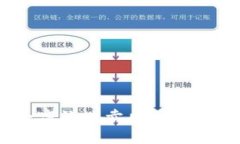 如何安全高效地卖出USDT：完整指南