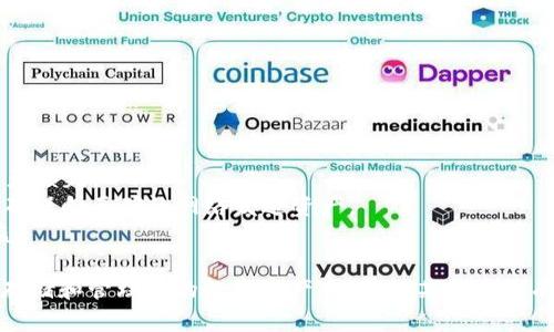 注册USDT钱包令牌的步骤可以大致分为以下几个部分。下面是一个详细的指南。

### 一、选择合适的钱包

在注册USDT钱包令牌之前，首先需要选择一个适合的数字货币钱包。常见的钱包有：

- **硬件钱包**：如Ledger、Trezor等，适用于高安全性需求的用户。
- **手机钱包**：如Trust Wallet、Exodus、Imtoken等，方便日常交易。
- **桌面钱包**：如Electrum、Atomic Wallet等，适合长时间存储。
- **在线钱包**：如Coinbase、Binance等，适合快速交易。

### 二、注册及创建钱包

1. **下载或访问钱包平台**：
   - 在手机应用商店或者钱包官方网站下载所选钱包的应用。

2. **账户注册**：
   - 打开钱包应用，选择“注册”或者“创建账户”选项，根据提示输入所需信息，如电子邮件地址和密码。

3. **验证身份**（如果需要）：
   - 有些钱包可能会要求进行身份验证，按照平台的指引上传相关证件。

4. **创建备份**：
   - 系统通常会生成一组助记词。这组助记词是恢复钱包的重要凭证，请务必妥善保存。建议将其记录在纸质文件中并保存在安全的地方，而不是保存在电子设备上。

### 三、进行钱包设置

1. **设置安全选项**：
   - 根据需求设置二次验证（2FA），增加账户的安全性。

2. **选取USDT代币**：
   - 在钱包里选择USDT代币，确保钱包支持此代币。

### 四、获取USDT钱包地址

1. **找到钱包地址**：
   - 在应用的“资产”或“余额”页面，查找USDT，点击进入即可找到自己的USDT钱包地址。

2. **分享地址**：
   - 你可以将此地址分享给他人，以接收USDT。

### 五、注意事项

- **安全性**：请务必使用复杂密码和双重验证功能，避免资产损失。
- **区分网络**：USDT存在多条链上，如Ethereum、Tron等，确保向正确的网络发送资产。
- **备份助记词**：如上所述，且不与他人分享，防止钱包被盗。

通过以上步骤，你就可以顺利地注册USDT钱包令牌并安全地存储和管理你的数字资产。如果对某一步骤有疑问，建议查阅该钱包的官方帮助文档或联系支持服务。