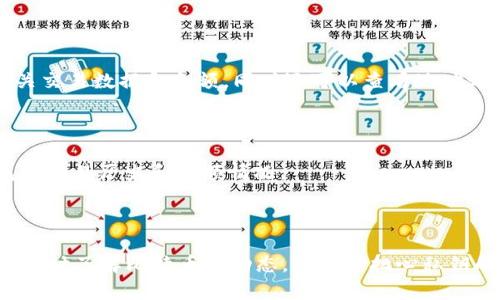 在国际上，确实存在一些比特币观察钱包（Bitcoin Watcher Wallet），可以帮助用户监控比特币的交易和余额，但不进行管理或控制。这里介绍几种受欢迎的观察钱包，以及它们的特点。

### 什么是比特币观察钱包？

比特币观察钱包是一种允许用户查看比特币地址的余额和交易历史的工具，但不提供对资金的控制。换句话说，用户可以通过观察钱包轻松了解某个比特币地址的状态，但不能直接发送或管理该地址中的比特币。

### 为什么使用观察钱包？

1. **安全性**：由于观察钱包不存储私钥，用户的比特币不易受到黑客攻击。
2. **隐私保护**：通过不需要提供个人信息，用户可以保持匿名。
3. **监控功能**：方便用户跟踪多个比特币地址，而无需安装复杂的软件或服务。

### 国际上常见的比特币观察钱包

以下是一些使用广泛的比特币观察钱包：

#### 1. **Blockchair**

Blockchair 是一个区块链浏览器，用户可以在上面查看比特币及其他多种加密货币的交易信息。用户只需输入比特币地址，即可获取该地址的余额和历史交易。

#### 2. **Blockchain.com**

Blockchain.com 提供了观察钱包的功能，用户可以方便地监控比特币及其他加密货币的状态。它的界面友好，适合大众使用。

#### 3. **Walletexplorer**

Walletexplorer 是一个专门用于观察比特币地址的在线工具。用户可以输入地址，访问相关交易数据和余额，同时还可以查看地址之间的关系图谱。

#### 4. **Bitcoin.com**

Bitcoin.com 也提供观察钱包的功能，用户可以在其平台上查看比特币地址的详细信息，包括交易历史和余额情况。

### 结论

比特币观察钱包为关注比特币交易的用户提供了方便的监控工具。通过这些工作，用户能够随时了解比特币的动态，而不必担心私钥的管理和安全风险。选择合适的观察钱包，可以帮助用户更好地管理他们的比特币投资策略。