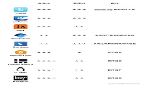 未来的支付方式：Token电子钱包，能否改变你的消费体验？