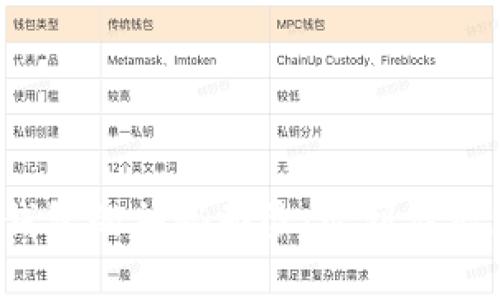 揭秘比特币钱包的神秘面纱：它到底能为你做什么？