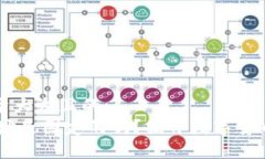 思考一个易于大众且的: