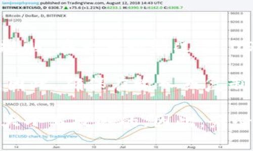 USDT（Tether）钱包地址是基于区块链的加密货币地址，它的格式通常遵循特定的编码规则。在大多数情况下，USDT 钱包地址是区分大小写的。这意味着“1AbCdE”与“1abcde”被视为两个不同的地址。

通常，如果您输入错误的大小写，可能会导致资金转移到错误的地址或者导致交易失败。因此，确保在输入或复制钱包地址时完全准确是至关重要的。

此外，不同区块链（如Ethereum和Tron）上的USDT可能有不同的地址格式，但它们都是大小写敏感的。因此，务必要确保您在操作时使用正确的格式和大小写，以避免损失。