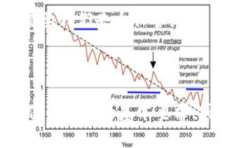 biao ti/biao ti《未来的加密世界：Token钱包将如何改变我们的生活？》

guan jianciToken钱包, 加密货币, 数字资产, 区块链/guan jianci

引言：数字不再是虚拟的符号
在如今这个数字时代，传统的钱包已经逐渐被一种更加智能和安全的方式所替代。Token钱包作为连接用户和各类数字资产的桥梁，正在悄无声息地改变着我们的生活方式。从购物到投资，从社交到文化交流，Token钱包的应用场景丰富多彩，仿佛一扇通向未来的窗，等待我们去探索。

Token钱包的基本概念
Token钱包，是指可以存储和管理多种加密货币和数字资产的钱包。它如同一个数字金库，安全而高效。可以想象一下，Token钱包就像是一个隐形的后花园，围绕着美丽的花朵（数字资产），而我们则是那些奋力翻土、浇水的人。只有悉心照顾，才能收获丰硕的果实。

Token钱包的工作原理
每个Token钱包都拥有唯一的私钥，这就如同一个钥匙，开启我们与数字资产的联系。私钥让我们可以随意管理和转移资产，但同时也需要保护好它，就如同保护我们生活中的贵重物品一样。与此同时，Token钱包还可以与区块链技术紧密结合，确保每一笔交易的透明和不可篡改。

Token钱包的分类
Token钱包主要分为两大类：热钱包和冷钱包。热钱包就像是一个24小时开放的便利店，随时可以进行交易和使用；而冷钱包则更像是一座藏宝盒，安全地存储着珍贵的资产，只在特殊时刻才取出。不同的需求和使用场景，使得这两种钱包各具魅力。

Token钱包的优势
Token钱包的出现，给我们带来了诸多便利。首先，它们的操作简便，用户无需过多的技术背景，便能轻松管理资产。其次，Token钱包能支持多种加密货币，用户可以在一个平台上轻松切换多种资产，仿佛一位多才多艺的艺术家，能够驾驭各种乐器。同时，安全性也是Token钱包的重要特点，通过多重身份验证和加密技术，确保用户资产的安全。

Token钱包在日常生活中的应用
想象一下，未来的购物体验，你走进一家商店，不再是用现金或信用卡，而是直接通过Token钱包完成支付。整个过程迅速而安全，仿佛时间在这一刻停滞。类似的场景不仅仅止于购物，Token钱包还可以应用于旅行、社交、文化活动等多个领域，让人与人之间的互动更加紧密，愈发受到关注。

Token钱包的未来展望
随着科技的发展，Token钱包将会不断进化。我们可以期待更多的功能和应用场景的出现，可能会与AI、物联网等技术结合，实现更高效的资产管理。TOKEN钱包的未来就像一艘驶向未知海域的航船，满载着我们的梦想和希望，让我们一同期待这段美妙的旅程。

Token钱包的普及与挑战
尽管Token钱包的优势显而易见，但普及过程中仍面临一些挑战。安全问题、用户教育、法律法规等都是影响Token钱包普及的重要因素。仿佛在一场精彩的马拉松比赛中，跑者需要克服的障碍物，让人更加期待最终的胜利。

结论：迎接Token钱包的新时代
Token钱包不仅仅是一种工具，它更加意味着一种新生活方式的崛起。在这个不断变化的数字世界中，它将带领我们探索更多的可能性。正如生活中很多事情需要我们去大胆尝试，而Token钱包的崛起无疑是我们应对未来挑战的最好武器之一。

---

通过这样的内容大纲和展示方式，我们为用户提供了清晰明了的信息，同时又通过形象化的比喻和情感的表达，增加了文本的可读性和吸引力。这样的写作不仅满足了的基本要求，同时也提高了用户的阅读体验。