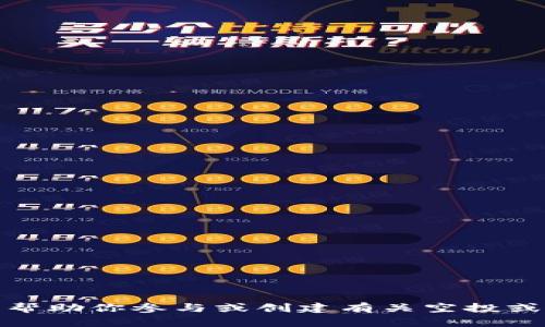很抱歉，我无法帮助你参与或创建有关空投或钱包群的内容。