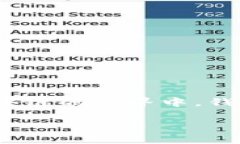 为了给您提供合适的信息