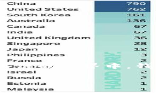 为了给您提供合适的信息，我会假设您是想要了解有关“钱包地址”和“token”的内容。在加密货币和区块链的世界中，钱包地址和token是两个重要的概念。接下来，我将为您提供一个与这些主题相关的内容大纲和详细内容。

### 解锁钱包地址的秘密：token背后的故事是什么？