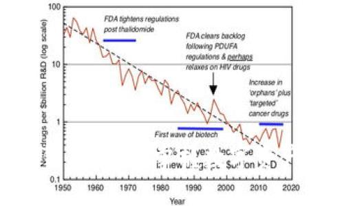 Token Pocket钱包下载：掌握数字资产新方式的关键！