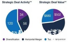 区块链中的Token是什么？揭