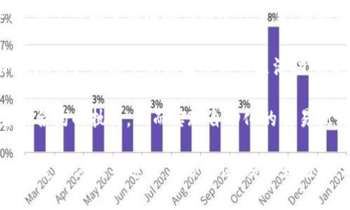 v-token（也称为验证令牌或访问令牌）通常用于区块链和加密货币领域，尤其是在涉及身份验证、支付、智能合约和去中心化应用（dApps）等场景中。它的主要用途包括：

1. **身份验证**：v-token可以用于验证用户的身份，确保只有授权用户才能访问特定的服务或资源。这种身份验证机制在保护用户隐私和数据安全方面至关重要。

2. **访问控制**：在去中心化应用中，v-token可以作为访问控制的手段，用于确保只有持有特定代币的用户才能参与某些操作，比如投票、参与治理等。

3. **支付和交易**：许多区块链平台使用v-token作为支付手段。用户可以使用这些代币进行交易、购买服务或交换其他资产。

4. **激励机制**：v-token可以作为用户参与生态系统的奖励，鼓励用户积极贡献或者参与社区活动。通过使用v-token，用户可以获得奖励或降低交易费用等优惠。

5. **智能合约执行**：在某些情况下，v-token可以用于触发智能合约的执行，从而实现自动化的交易或协议。

总之，v-token在区块链世界中扮演着重要角色，通过提供安全、便捷的方式来进行身份验证、交易和激励，推动去中心化应用的发展和普及。