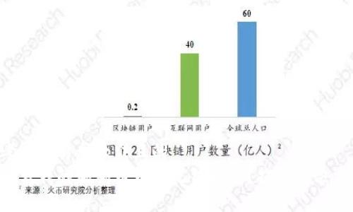 思考一个易于大众且的  
为什么我的狗狗币钱包无法同步？揭秘解决方案！