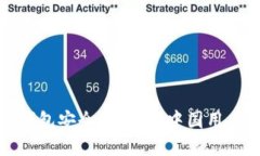 比特币官网钱包安全吗？