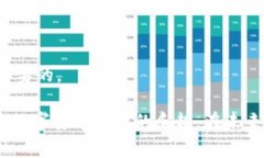 在IM Token钱包中将数字资产