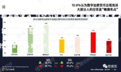 瑞波币（Ripple，简称 XRP）