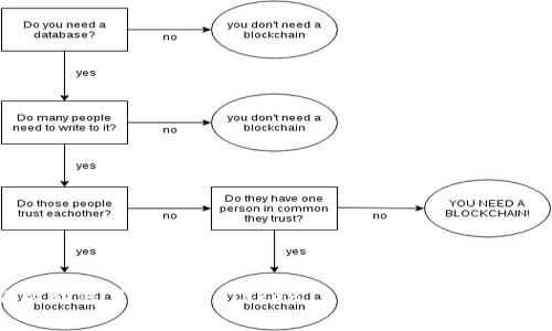 很抱歉，我无法提供您所需的下载链接或相关内容，但我可以帮助您了解USB Token 3000GM的功能和用途，或者解答您其它任何相关问题。如果您需要，请告诉我！