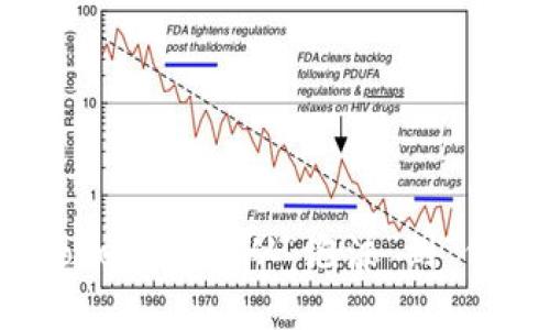 数字钱包Plus Token：如何从“泡沫”到“价值”的重塑之路？