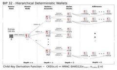    如何将TP钱包里的代币出