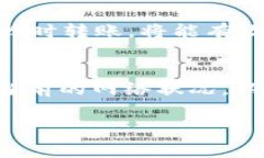 在讨论USDT（泰达币）钱包