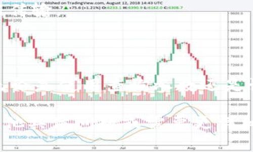 在您的请求中提到的“地址中添加token”似乎是一个关于计算机或网络技术的主题。而具体内容取决于您指的“地址”是指URL、API请求、还是其他类型的地址。

以下是有关在URL中添加token的一些基本信息和示例。如果您有其他具体上下文或要求，请告诉我。

### 什么是Token？

Token（令牌）是在计算机安全和身份验证中使用的一种字符串。它通常用于证明用户的身份或传递特定信息。在API请求中，token常用于身份验证，确保只有授权用户能够访问特定资源。

### 如何在URL中添加Token

通常情况下，如果您要将token添加到HTTP请求的URL中，您可以将token作为查询参数附加到URL后面。以下是一个基本的示例：

```plaintext
https://api.example.com/data?token=YOUR_TOKEN_HERE
```

在这个示例中，`YOUR_TOKEN_HERE`就是您实际的Token值。在使用时，您只需替换成实际的token字符串。

### 步骤详解

#### 1. 生成Token

首先，您需要一个有效的token。这个token通常是在用户成功登录后由服务器生成并返回给客户端。Token的生成可以使用各种方法，如JWT（JSON Web Tokens）等。

#### 2. 确认API文档

在添加token之前，您需要确认要调用的API的文档，检查该API是否接受token作为查询参数。另外，一些API还可能允许将token放在请求头中，这也是推荐的安全做法。例如：

```plaintext
Authorization: Bearer YOUR_TOKEN_HERE
```

#### 3. 准备请求

例如，假设您要访问用户数据的API，您可以使用以下两种方式：

**方式一：使用查询参数**

```plaintext
GET https://api.example.com/user?token=YOUR_TOKEN_HERE
```

**方式二：使用请求头**

```plaintext
GET https://api.example.com/user
Headers:
Authorization: Bearer YOUR_TOKEN_HERE
```

### 注意事项

- 确保token的安全性：在URL中传递token可能不太安全，特别是当URL被记录在浏览器历史记录或服务器日志中时。尽量使用HTTP头来传递token。

- 过期处理：很多token都有有效期，确保在token过期后重新获取新的token并更新使用。

- 加密敏感信息：如果必须在URL中传递敏感数据，请考虑使用HTTPS来保护数据传输。

### 结论

通过合理地在地址中添加token，您可以有效地进行用户身份验证和数据访问。无论是使用查询参数还是请求头，关键在于理解API的要求，并确保token的安全性。

如果您是开发人员，建议遵循最佳实践，以保障安全性和数据完整性。如果您有其他具体问题或需要更详细的信息，请告诉我！