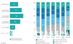 为什么V-PAY的V-TOKEN升级对