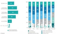 区块链Token涨价背后的秘密