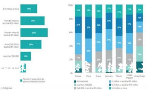 区块链Token涨价背后的秘密：你绝对想不到的真相！