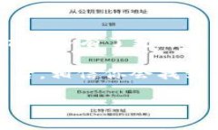   如何轻松将token导入到其