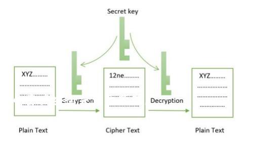 狗狗币（Dogecoin）是一种加密货币，一般来说，它可以存储在支持狗狗币的加密钱包中。TP钱包（Token Pocket）是一款多链去中心化钱包，确实支持多种加密货币，包括狗狗币。下面是一些关于如何将狗狗币放入TP钱包的步骤和注意事项：

### 如何将狗狗币放入TP钱包

1. **下载及安装TP钱包**  
   首先，在你的手机应用商店中搜索“TP钱包”并下载。确保你下载的是官方版本，以免受到安全威胁。

2. **创建或导入钱包**  
   如果你是新用户，可以选择创建新钱包。按提示创建一个强密码并记下助记词。若你已有钱包，可选择导入功能。

3. **转到狗狗币页面**  
   打开TP钱包，找到“资产”或“钱包”选项，然后搜索“狗狗币”或“Dogecoin”。

4. **获取狗狗币地址**  
   点击狗狗币选项，系统会显示你的狗狗币地址，可以选择“接收”按钮来复制地址。

5. **转账狗狗币**  
   在你其他的钱包或交易所中，选择转账功能，输入你在TP钱包中复制的狗狗币地址，确认后进行转账。

### 注意事项

- **确认地址**：在转账之前，确保你输入的狗狗币地址是正确的，任何错误都可能导致资产损失。
- **网络费用**：转账时会收取一定的网络费用，需提前了解并准备。
- **安全性**：保持钱包的私钥和助记词的安全，切勿透露给他人。

### 小结

将狗狗币存入TP钱包是一个简单且安全的过程。随着加密货币的普及，选择合适的钱包能够保障你的资产安全并便于管理。

如果你需要更具体的操作指南或有其他问题，请随时询问！