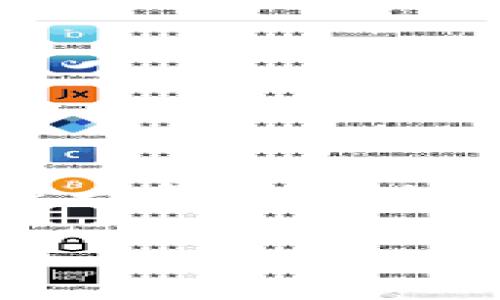 创建比特币钱包的过程并不复杂，下面是一个关于如何创建比特币钱包的角色卡的概述。

### 比特币钱包创建角色卡

#### 角色名称：比特币钱包用户

#### 角色描述：
作为一个比特币钱包用户，您能够安全地存储、接收和发送比特币。您对加密货币的运作有初步的了解，并希望能够便利地管理您的数字资产。

#### 主要任务：
1. **创建比特币钱包**：选择合适的钱包类型（热钱包或冷钱包），并按照步骤创建个人钱包。
2. **保障安全性**：设置强密码、启用双因素认证等保安措施，确保钱包安全。
3. **管理比特币**：有效接收和发送比特币，了解如何查看交易记录。
4. **拆解疑惑**：学习比特币相关术语、市场动态，提升对加密货币的理解。

#### 角色技能：
- 基本的计算机和网络知识
- 对于区块链和比特币的基本理解
- 网络安全意识，了解保护个人资产的措施

#### 常用工具：
- 智能手机及相关比特币钱包应用
- 计算机及比特币钱包软件
- 网络资源（如论坛、视频教程等）

### 创造您自己的比特币钱包

在这个数字货币时代，拥有一个安全的比特币钱包就像拥有一把打开财富宝库的钥匙。想必您听过“生活像一盒巧克力”，每次打开钱包，都不知道自己会得到什么惊喜，或许是一笔意想不到的收益，或许是一次全新的探索之旅。

#### 如何一步一步轻松创建比特币钱包？