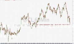 如果你希望在 GitHub 上添加