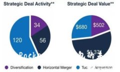 探索Token Pocket：数字钱包