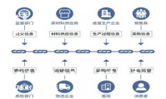 在讨论 token 钱包转账手续