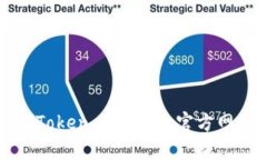 Token Store的钱包上线时间和