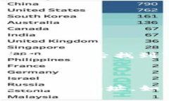 IM Token作为一个多链钱包，