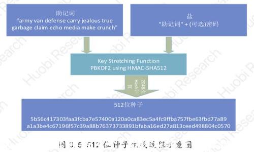 
狗狗币钱包能容纳多少？揭秘加密货币的秘密空间
