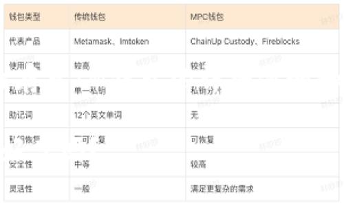 以下是关于如何将狗狗币（Dogecoin）存入IM钱包的详细步骤和指南，旨在帮助用户清楚地理解过程。

IM钱包存入狗狗币的全攻略，您准备好了吗？